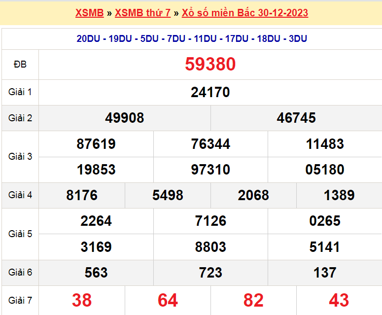 Soi cầu XSMB ngày 31-12-2023