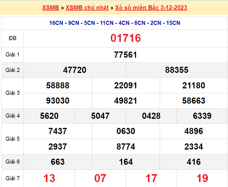 Soi cầu XSMB ngày 4-12-2023