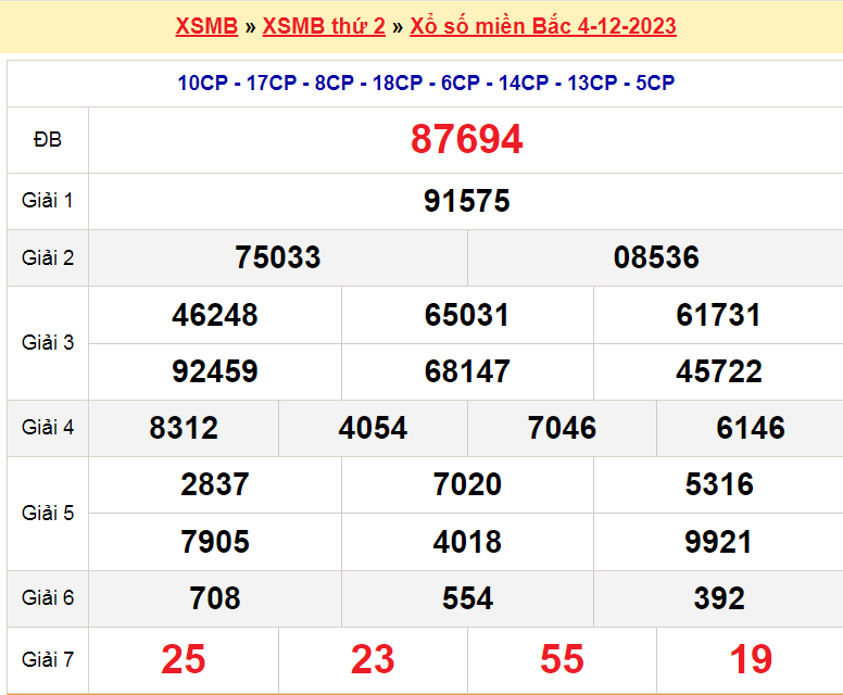 Soi cầu XSMB ngày 5-12-2023