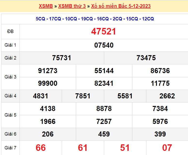 Soi cầu XSMB ngày 6-12-2023