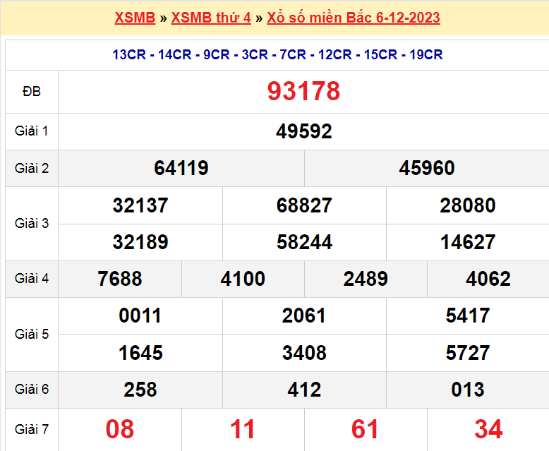 Soi cầu XSMB ngày 7-12-2023