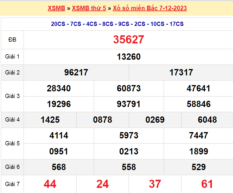 Soi cầu XSMB ngày 8-12-2023