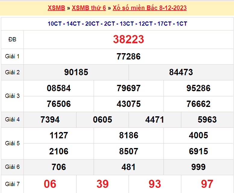 Soi cầu XSMB ngày 9-12-2023