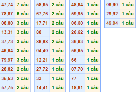 Cầusong thủ lô ngày 20-1-2024