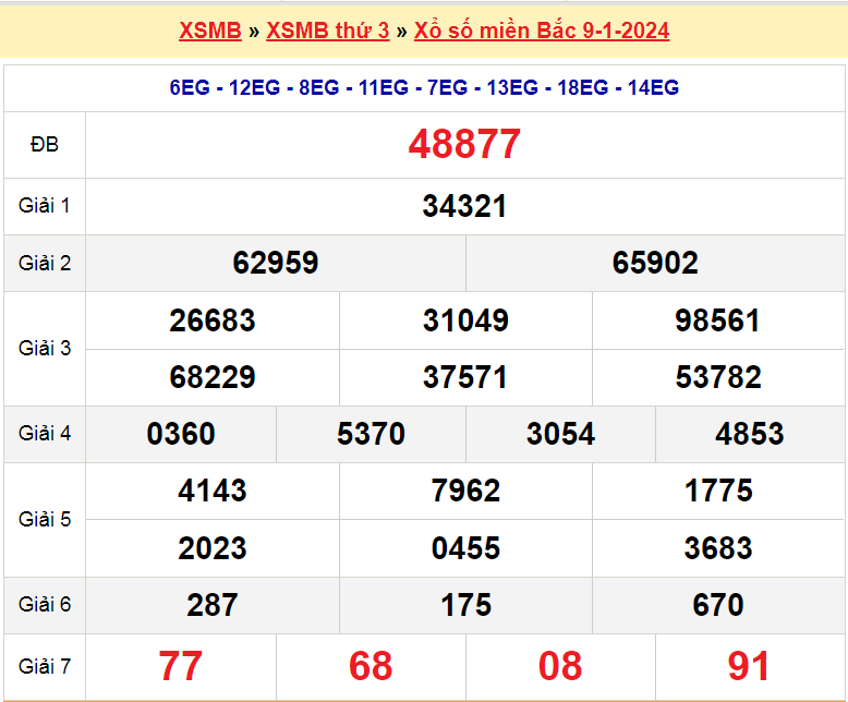 Soi cầu XSMB ngày 10-1-2024