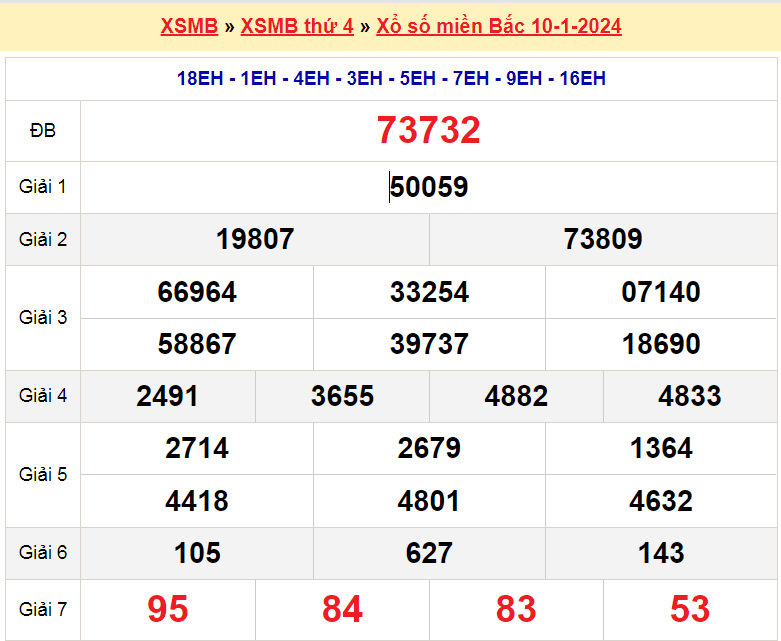 Soi cầu XSMB ngày 11-1-2024