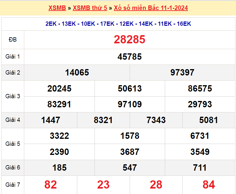 Soi cầu XSMB ngày 12-1-2024