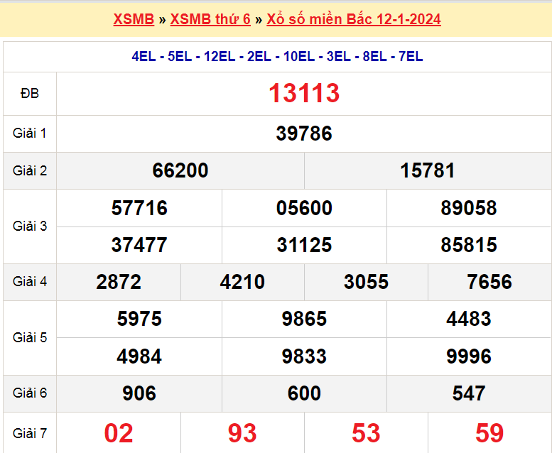 Soi cầu XSMB ngày 13-1-2024