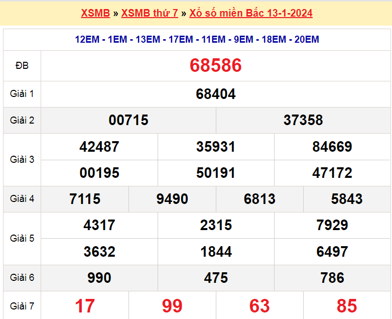 Soi cầu XSMB ngày 14-1-2024