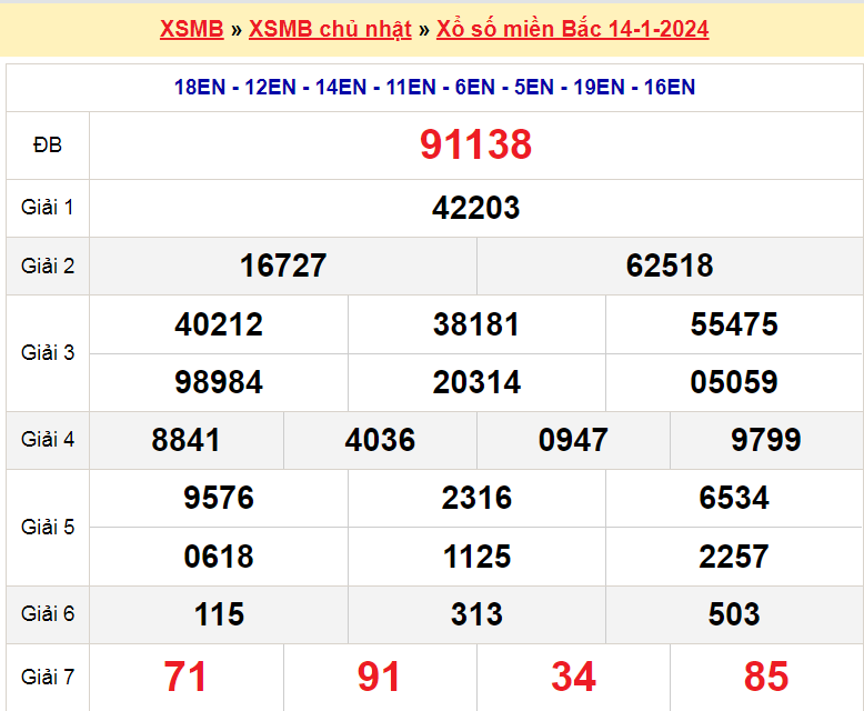 Soi cầu XSMB ngày 15-1-2024