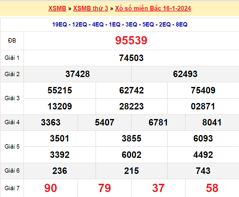 Soi cầu XSMB ngày 17-1-2024