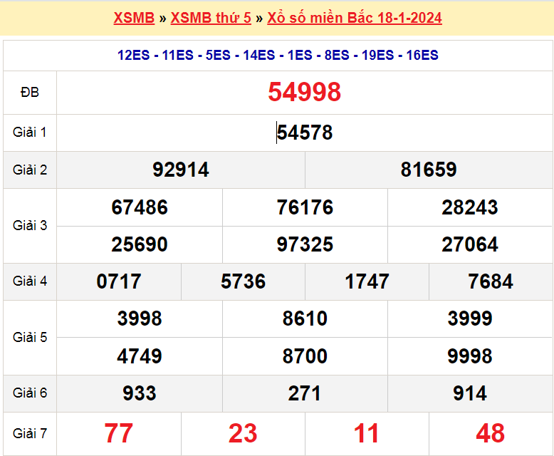 Soi cầu XSMB ngày 19-1-2024