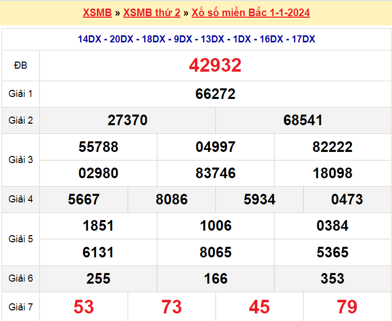 Soi cầu XSMB ngày 2-1-2024