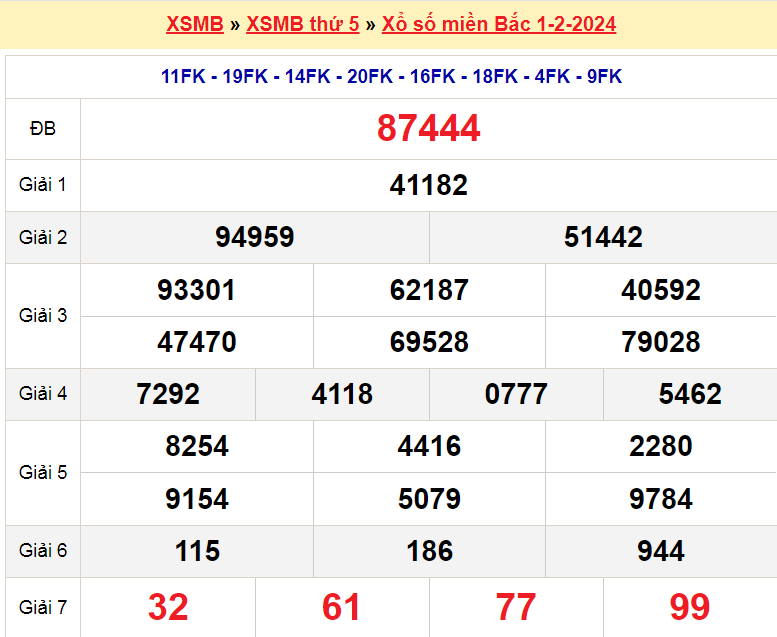 Soi cầu XSMB ngày 2-2-2024