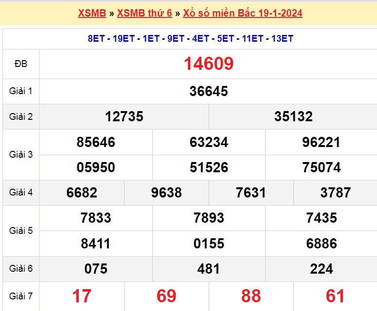 Soi cầu XSMB ngày 20-1-2024