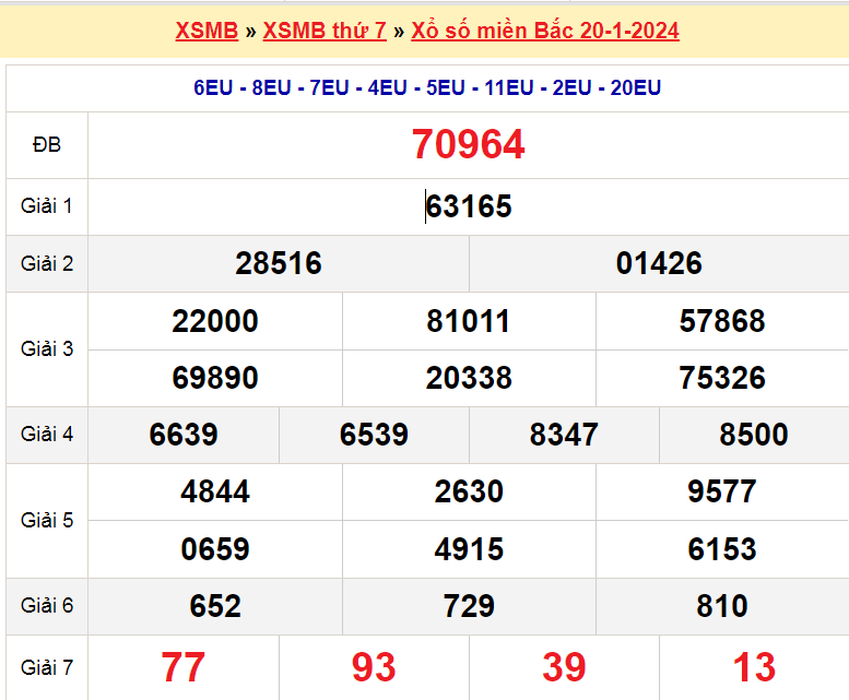 Soi cầu XSMB ngày 21-1-2024