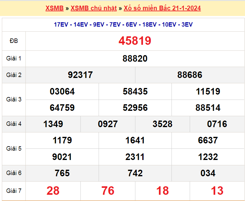 Soi cầu XSMB ngày 22-1-2024