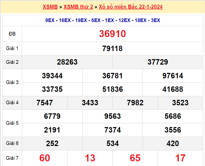 Soi cầu XSMB ngày 23-1-2024