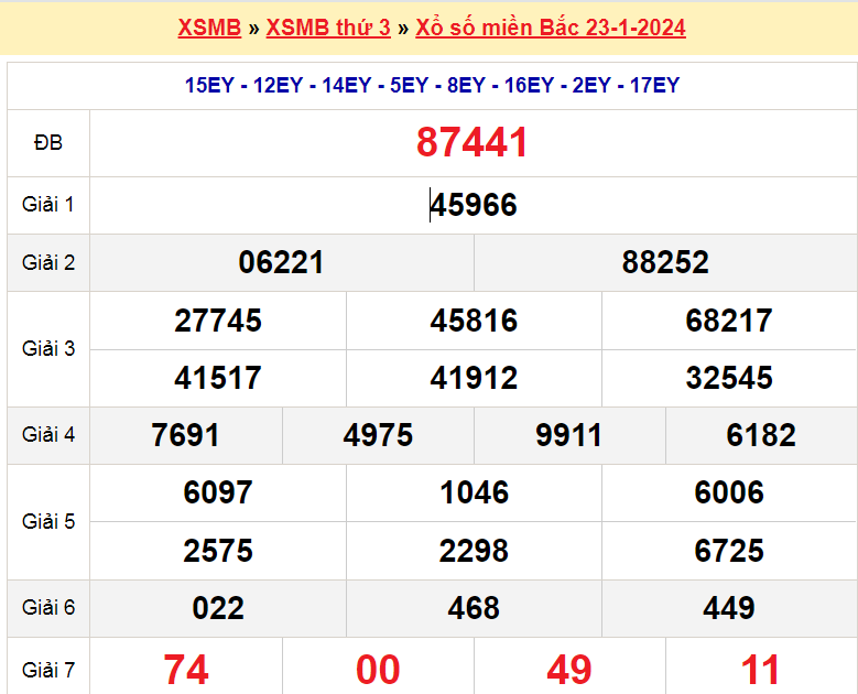 Soi cầu XSMB ngày 24-1-2024