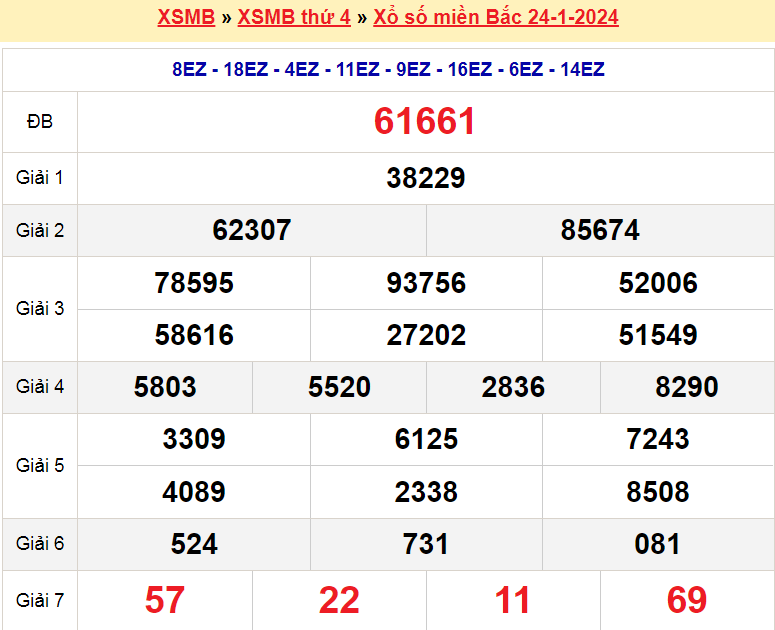 Soi cầu XSMB ngày 25-1-2024