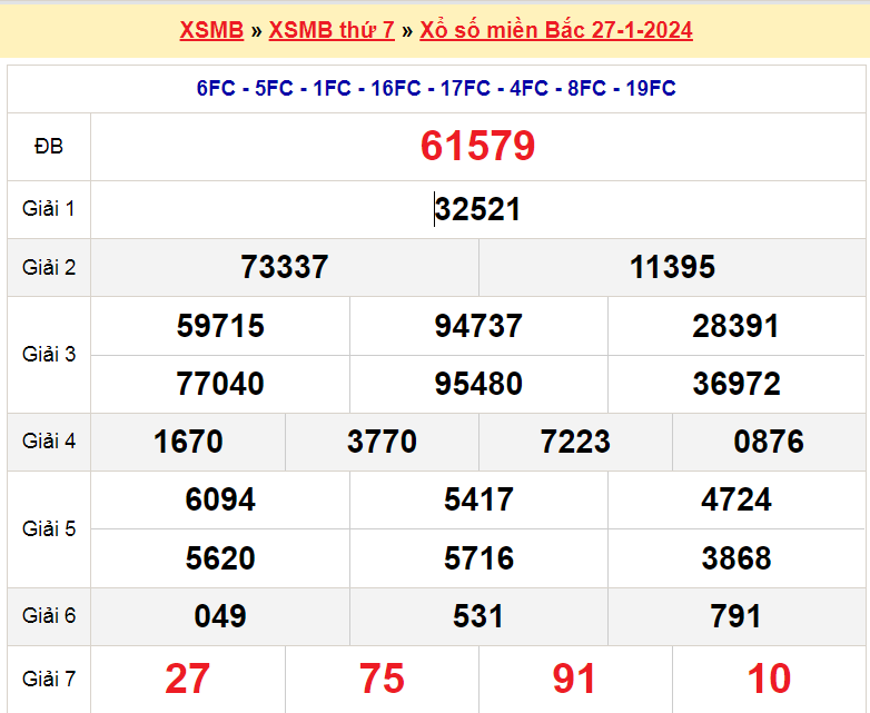 Soi cầu XSMB ngày 28-1-2024