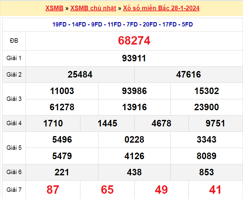 Soi cầu XSMB ngày 29-1-2024