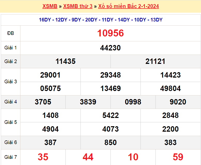 Soi cầu XSMB ngày 3-1-2024