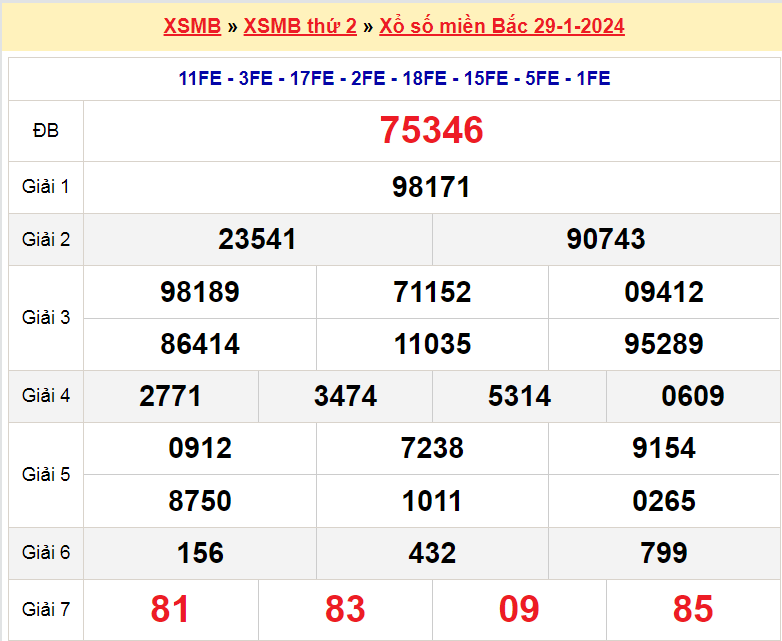 Soi cầu XSMB ngày 30-1-2024