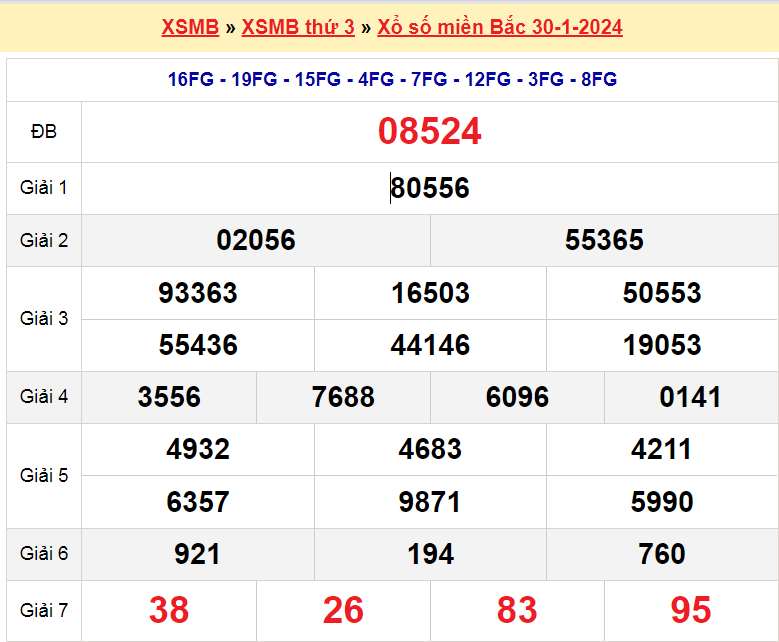 Soi cầu XSMB ngày 31-1-2024