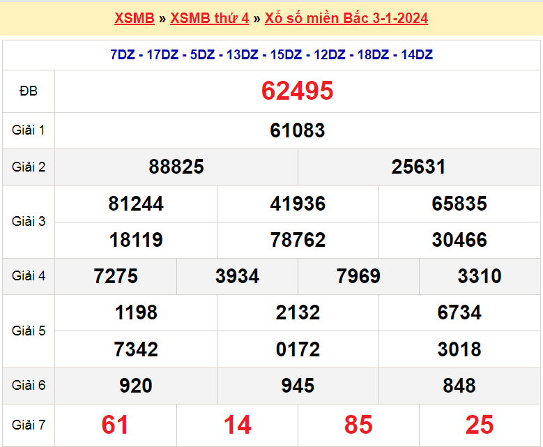 Soi cầu XSMB ngày 4-1-2024