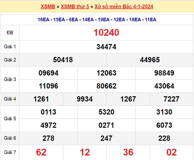 Soi cầu XSMB ngày 5-1-2024