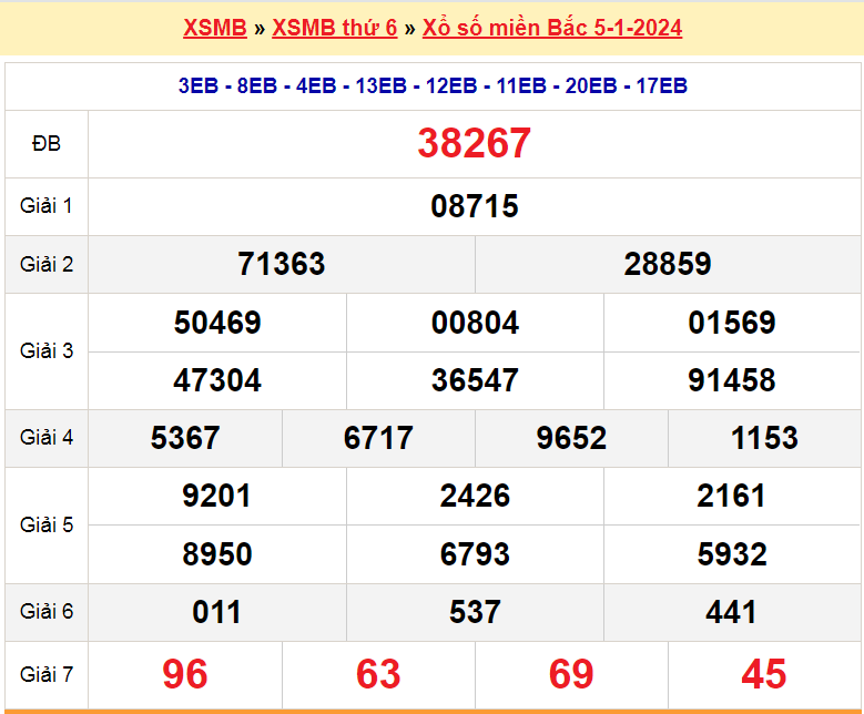 Soi cầu XSMB ngày 6-1-2024