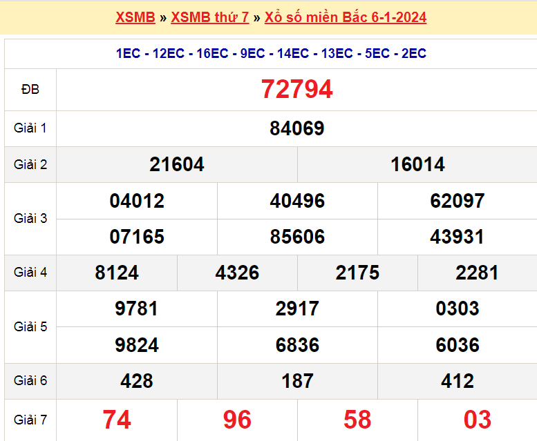 Soi cầu XSMB ngày 7-1-2024