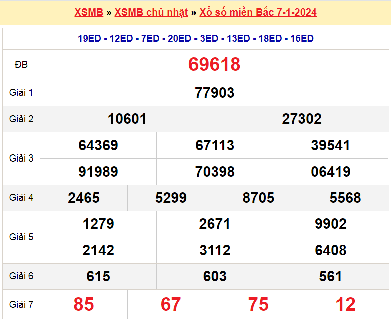 Soi cầu XSMB ngày 8-1-2024