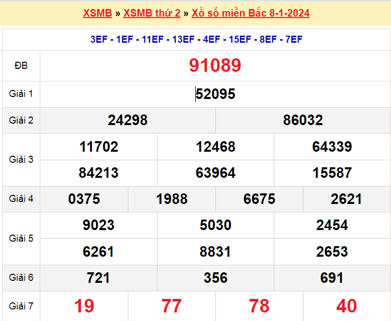 Soi cầu XSMB ngày 9-1-2024