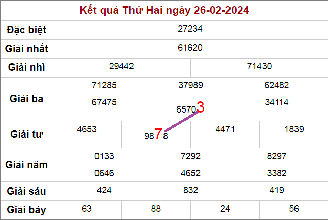 Cầu lô rồng bạch kim ngày 27-2-2024