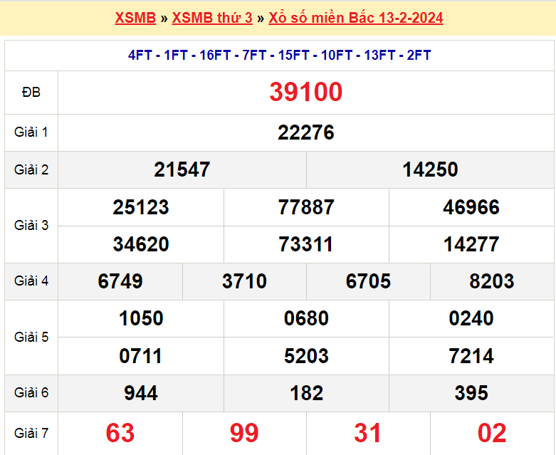 Soi cầu XSMB ngày 14-2-2024