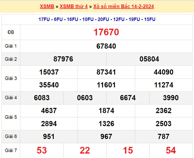 Soi cầu XSMB ngày 15-2-2024