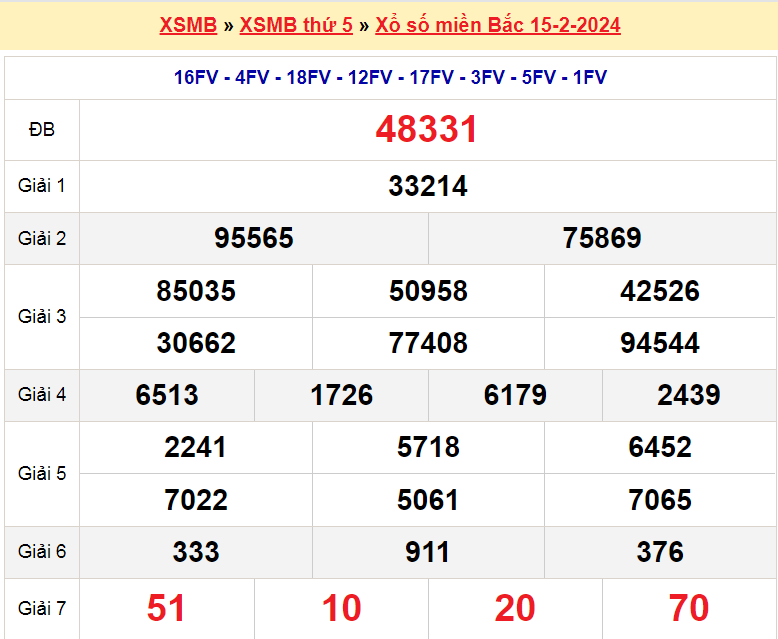 Soi cầu XSMB ngày 16-2-2024