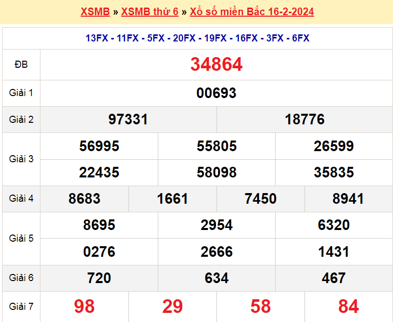 Soi cầu XSMB ngày 17-2-2024