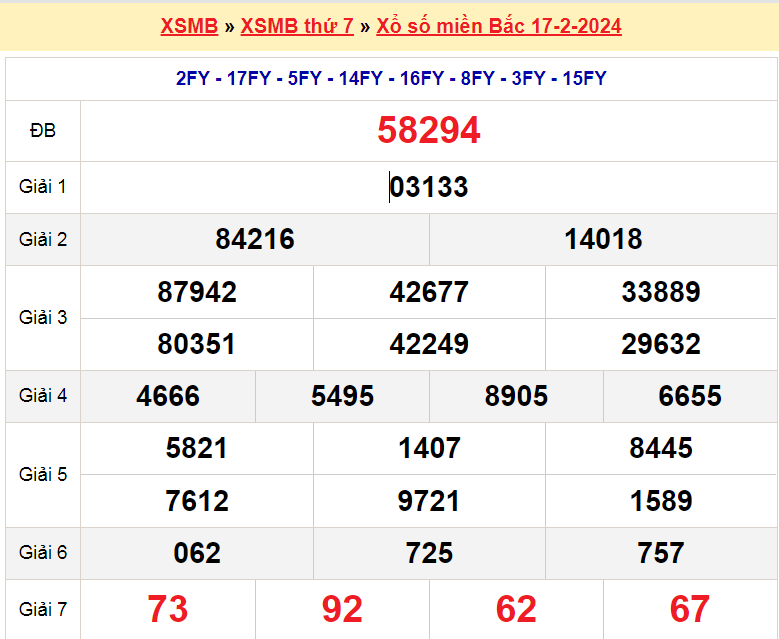 Soi cầu XSMB ngày 18-2-2024