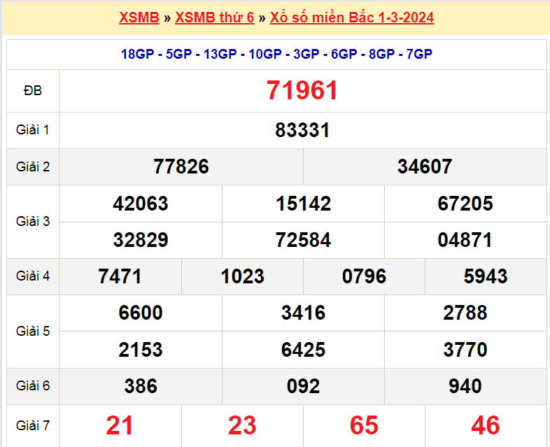 Soi cầu XSMB ngày 2-3-2024