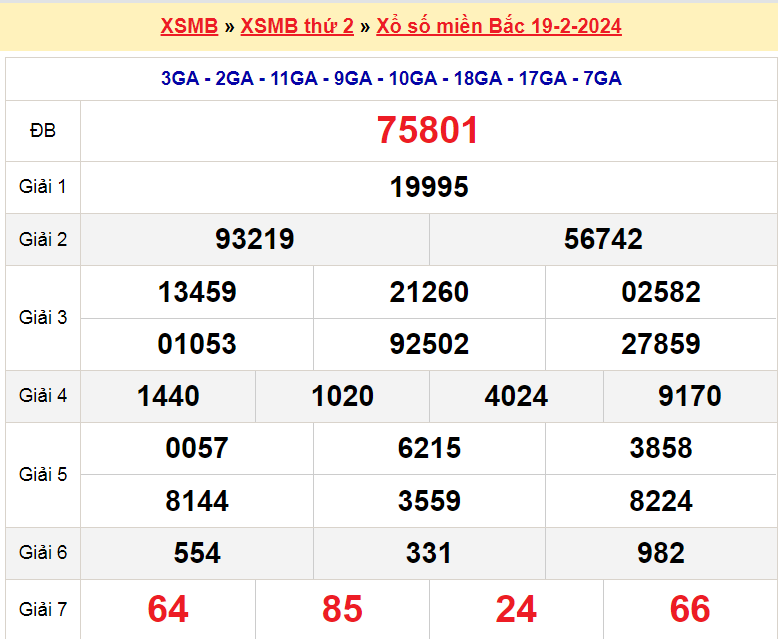 Soi cầu XSMB ngày 20-2-2024