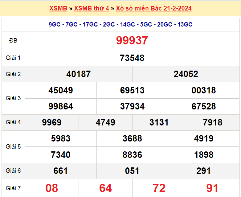 Soi cầu XSMB ngày 22-2-2024