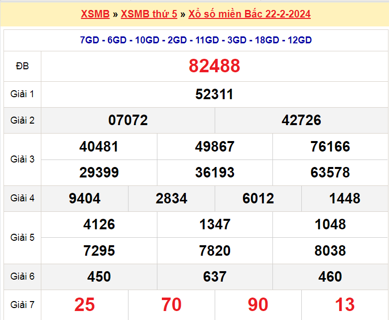 Soi cầu XSMB ngày 23-2-2024