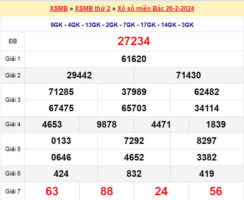 Soi cầu XSMB ngày 27-2-2024