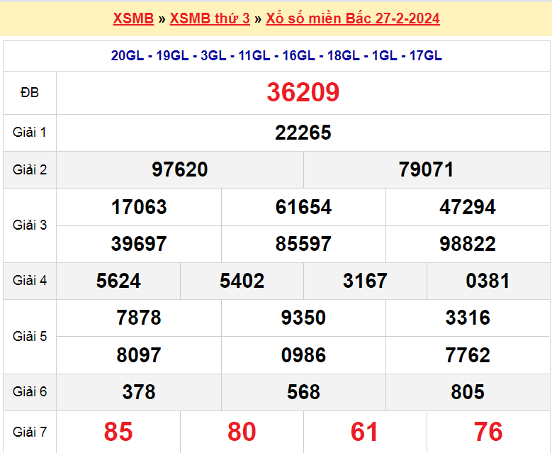 Soi cầu XSMB ngày 28-2-2024