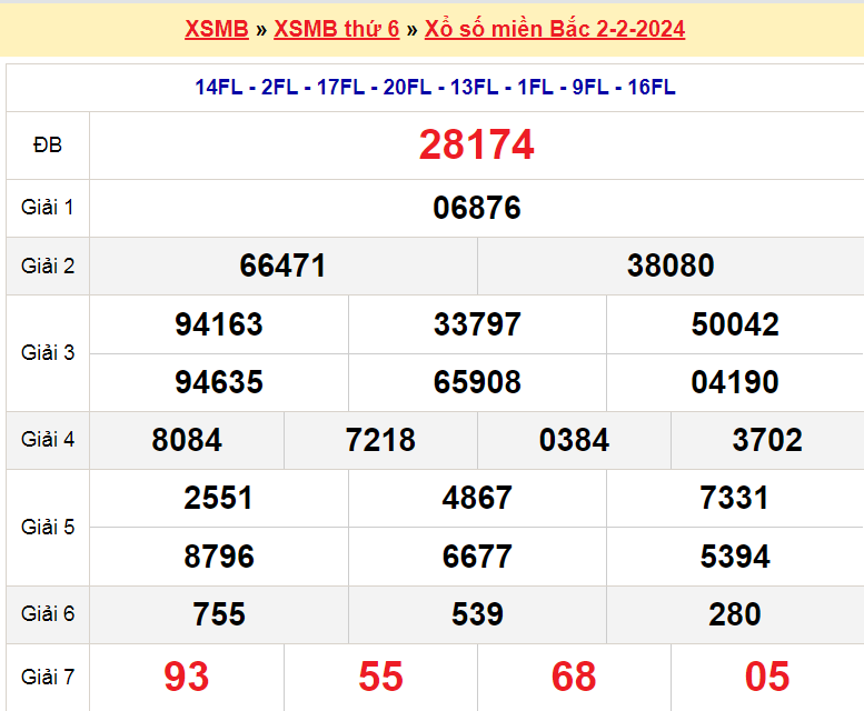 Soi cầu XSMB ngày 3-2-2024