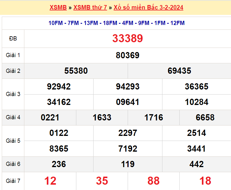 Soi cầu XSMB ngày 4-2-2024