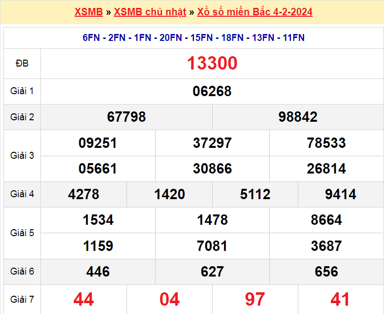 Soi cầu XSMB ngày 5-2-2024